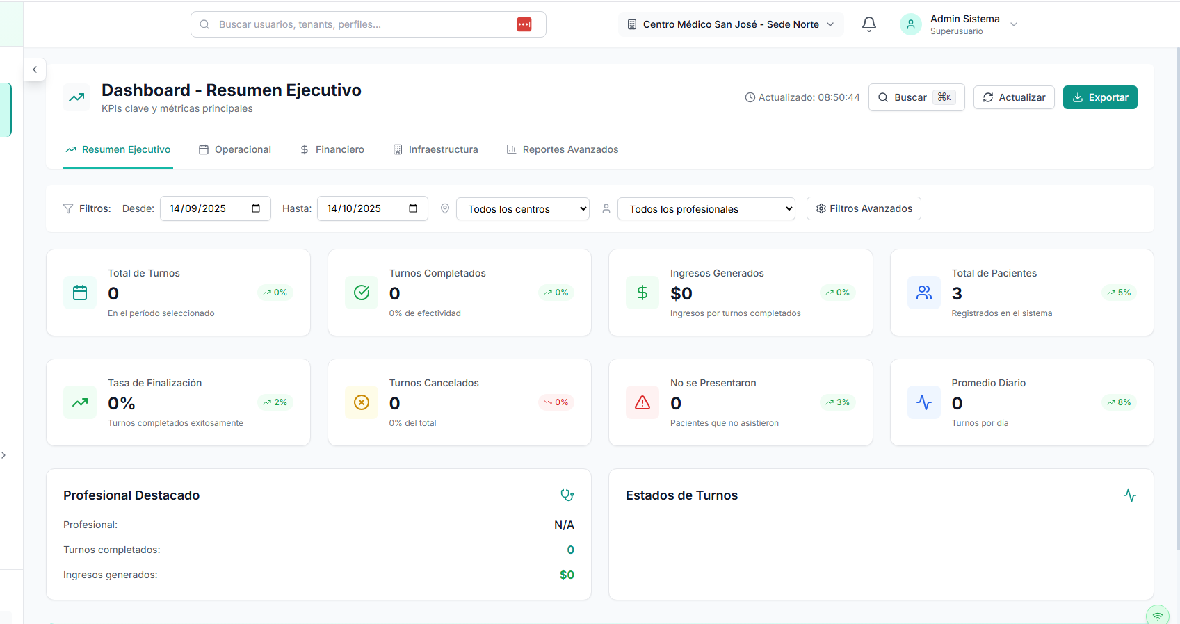 Dashboard Alvera